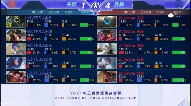 通过高质量 通过高质量