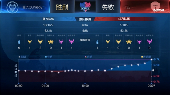 深圳新鹏城 深圳新鹏城